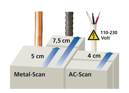 LASERLINER RILEVATORE DI TUBI E CAVI COMBIFINDER PLUS
