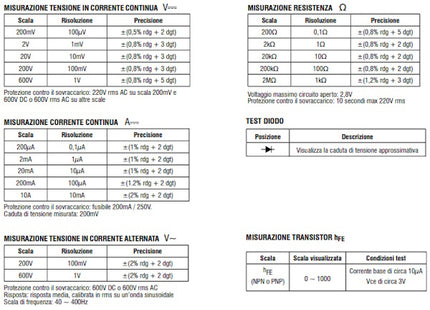 VALEX TESTER DIGITALE P3000