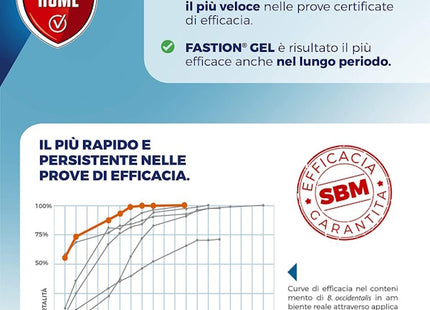 PROTECT HOME FASTION GEL SCARAFAGGI INSETTICIDA GEL GR20