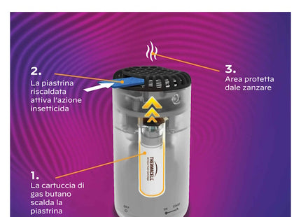 THERMACELL DISPOSITIVO PORTATILE ANTIZANZARE MINI HALO MAGENTA