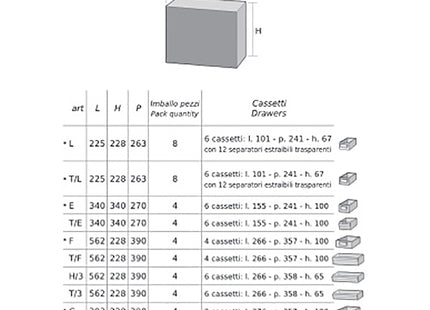 MOBIL PLASTIC CASSETTIERA MOD. C-MAXI T/L TRASPARENTE 6 CASSETTI