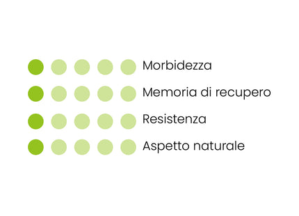 Prato Sintetico VISA Garden - Modello GREENLAND 7MM