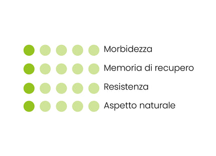 Prato Sintetico VISA Garden - Modello GREENLAND 12MM