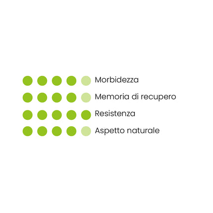 Prato Sintetico VISA Garden - Modello MILAN 40MM - Edizione Limitata