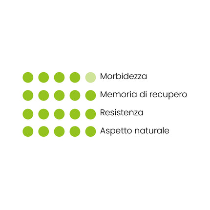 Prato Sintetico VISA Garden - Modello MARKEN 40MM Premium