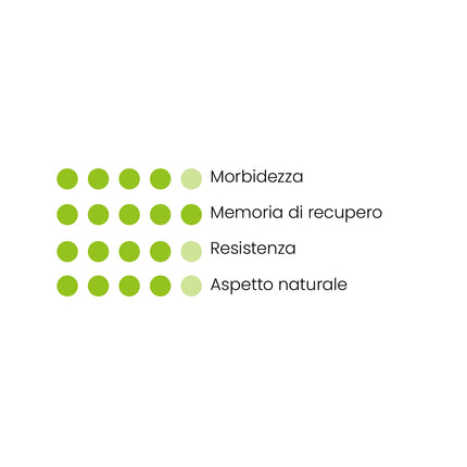Prato Sintetico VISA Garden - Modello QUEBEC 40MM - Edizione Limitata