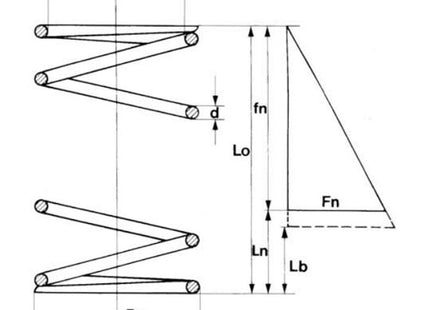 MOLLA A COMPRESSIONE STANDARD ZINCATA
