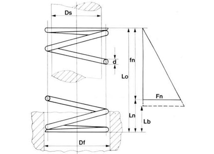 MOLLE SPIRALI A SPIRE APERTE ZINCATA