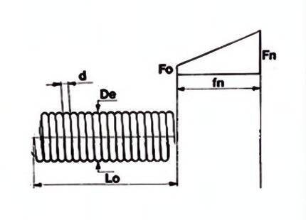 MOLLE SPIRALI A SPIRE CHIUSE ZINCATE