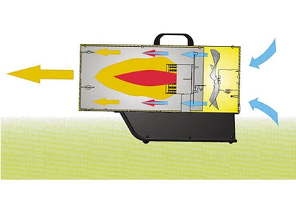 MASTER GENERATORE DI ARIA CALDA A GPL