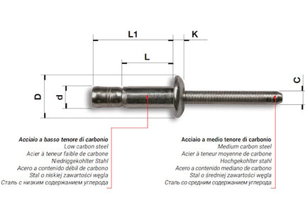 FAR RIVETTI STRUTTURALI FARBOLT IN ACCIAIO ZINCATO