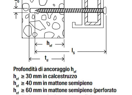 FISCHER VITE PER FISSAGGIO SERRAMENTI SU MURATURA FFS TX