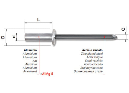 FAR RIVETTI ERMETICI IN ALLUMINIO