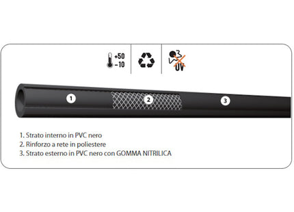 ALMAPLAST TUBO ARIA GOMMA NERO IN PVC MOD. ENDURANCE 20