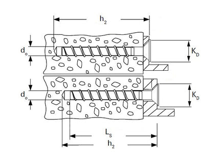 FISCHER VITE PER CALCESTRUZZO FBS II SK TSP