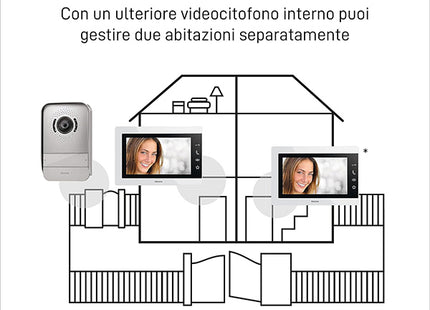 BTICINO VIDEOCITOFONO 7" EASYKIT ESSENTIAL 2 FILI MONOFAMILIARE PLUG-IN
